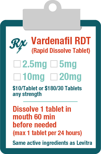 vardenafil